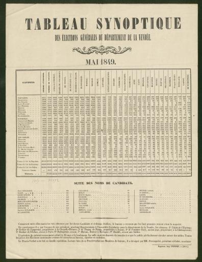 Tableau synoptique des élections générales du département de la Vendée, affiche.