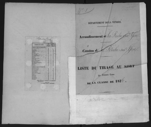 Listes de tirage au sort des jeunes gens, classe 1876 - par arrondissement et par canton