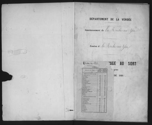 Listes de tirage au sort des jeunes gens, classe 1880 - par arrondissement et par canton