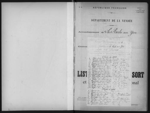 Listes du tirage au sort et du recrutement cantonal des jeunes gens, classe 1901