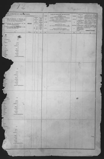 Listes du contingent, classe 1870 (document avec des manques)