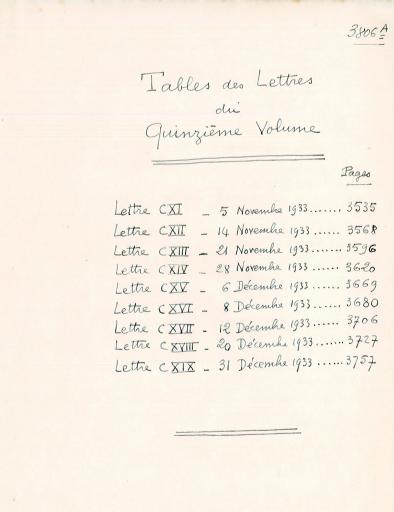Vol. 15, "Simple coup d'oeil sur l'histoire des mathématiques : d'Archimède à Pappos et Diophantos" : 9 lettres (n° 111 à 119) du 5 novembre au 31 décembre 1933, pages 3535-3806, suivies de tables (numérisées).