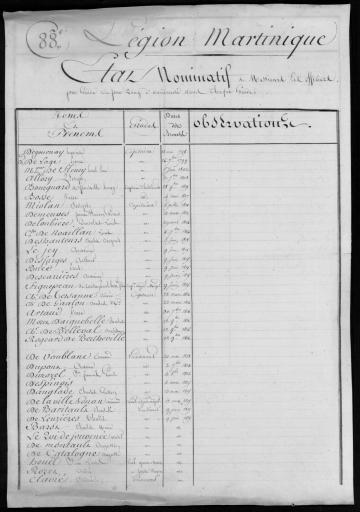 Correspondance et états nominatifs dressés par le comte Colbert de Maulévrier, colonel de la 88e légion de la Martinique, à Vaugiraud, décembre 1816 -novembre 1817. - 29 pièces.