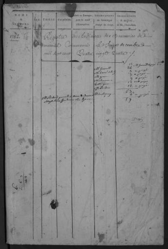 De 1784 à 1786. L'ensemble du cahier 48 feuillets (in-4°, papier) a été numérisé et quelques actes ont été analysés.