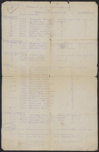 (1Num1/165-9). Nominations à l'ordre du 93e régiment d'infanterie datées du 27 septembre 1915. - 2 p., ronéotypé