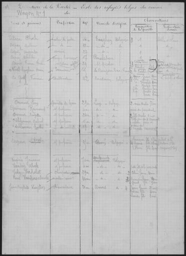 (10R9) 1er convoi (22 octobre 1914). Les listes nominatives par wagon ont été numérisées.