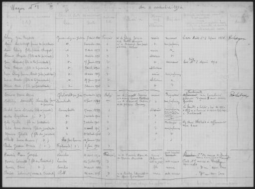 (10R9) 2e convoi (4 novembre 1914). Les listes nominatives par wagon ont été numérisées.
